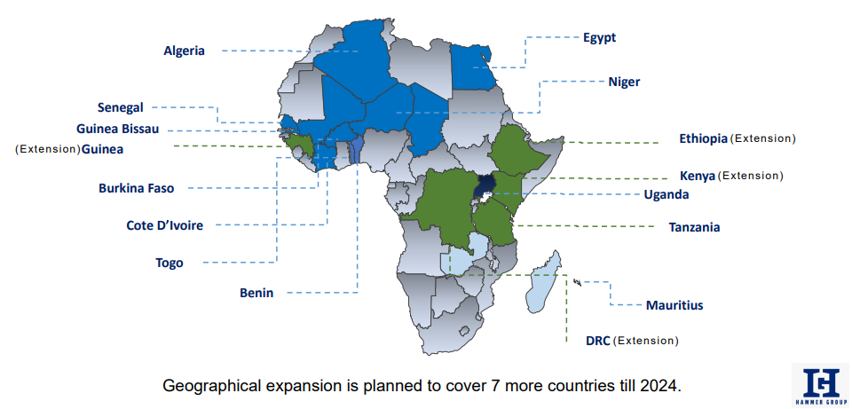 Hammer Group Structure