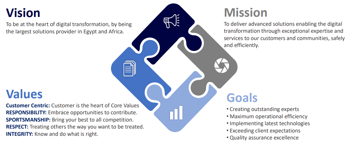 Our Vision, Mission, Values and Goals